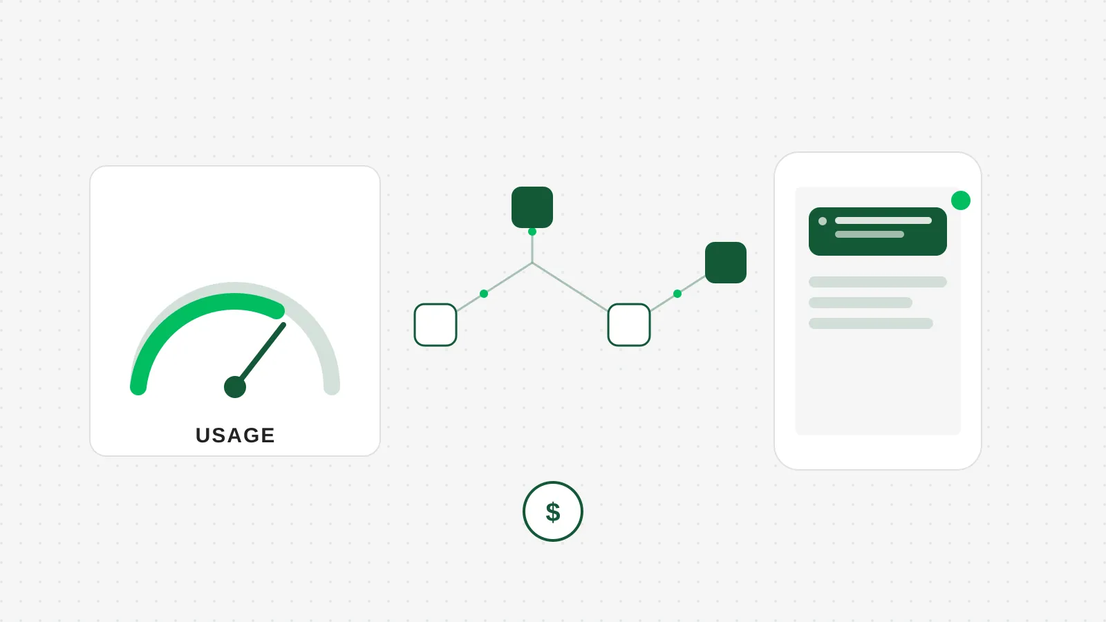 A flat illustration of a usage dial ticking upward inside a white card, next to small connected automation nodes and a phone showing a lead notification, in the HANDLBAR brand palette