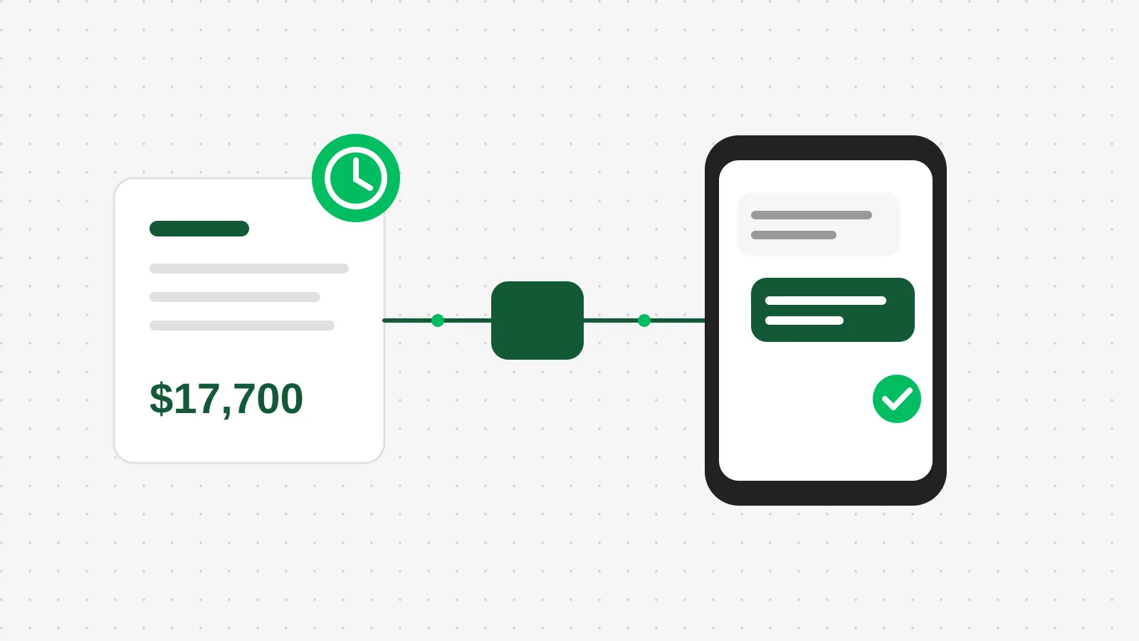 A white invoice card with a bright green clock badge, connected by a thin line through a dark green node to a phone showing a short reminder message