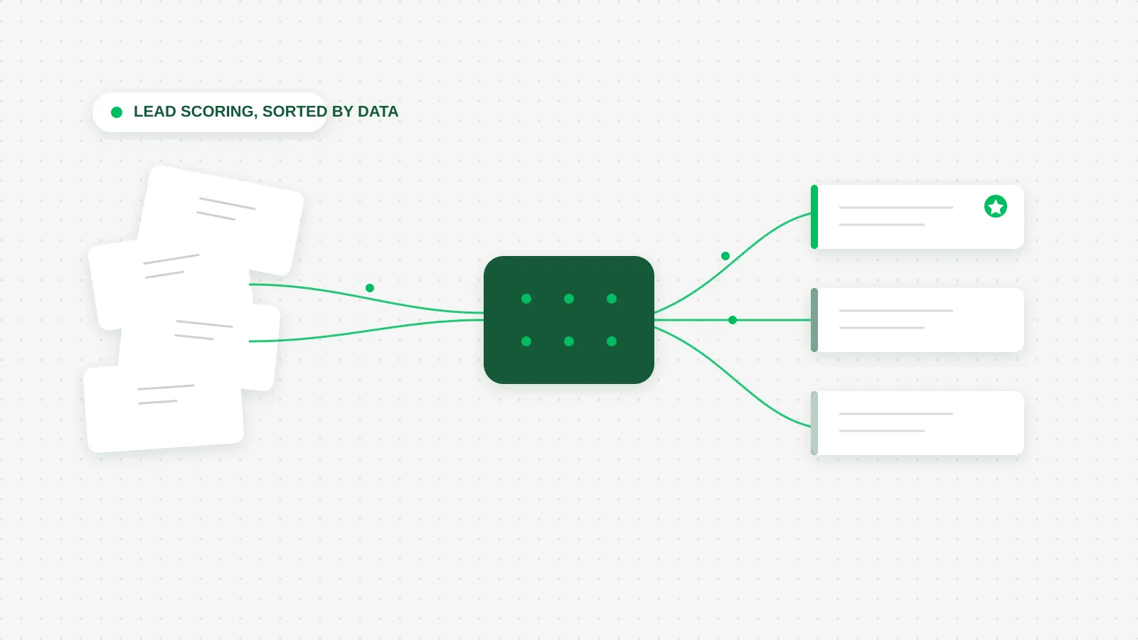 A simple funnel graphic showing a stack of lead cards being sorted by an automated system into a short priority list, in the site's dot grid and rounded card style