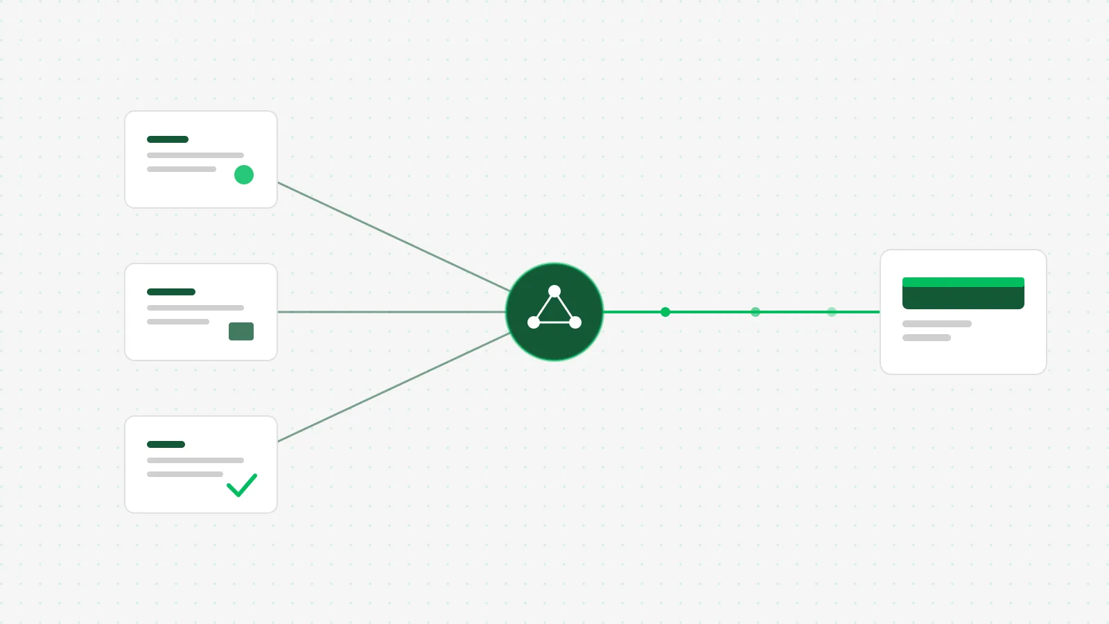 A bright green routing node at the center of a light dot grid, linked by thin dark green lines to three unlabeled white cards on the left and a single Stripe-style card icon on the right